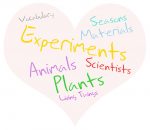 Pupil Voice - favourite topic
